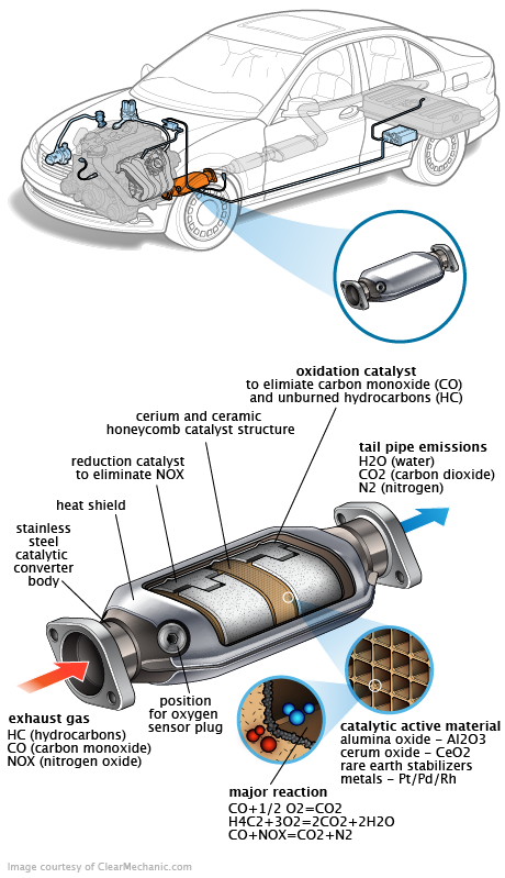 See B2508 repair manual